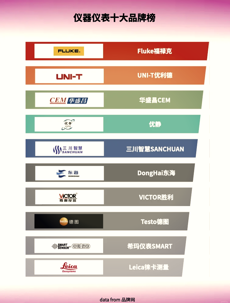 2024儀器儀表Top10品牌盤(pán)點(diǎn) 洞察行業(yè)風(fēng)向，把握精準(zhǔn)測(cè)量